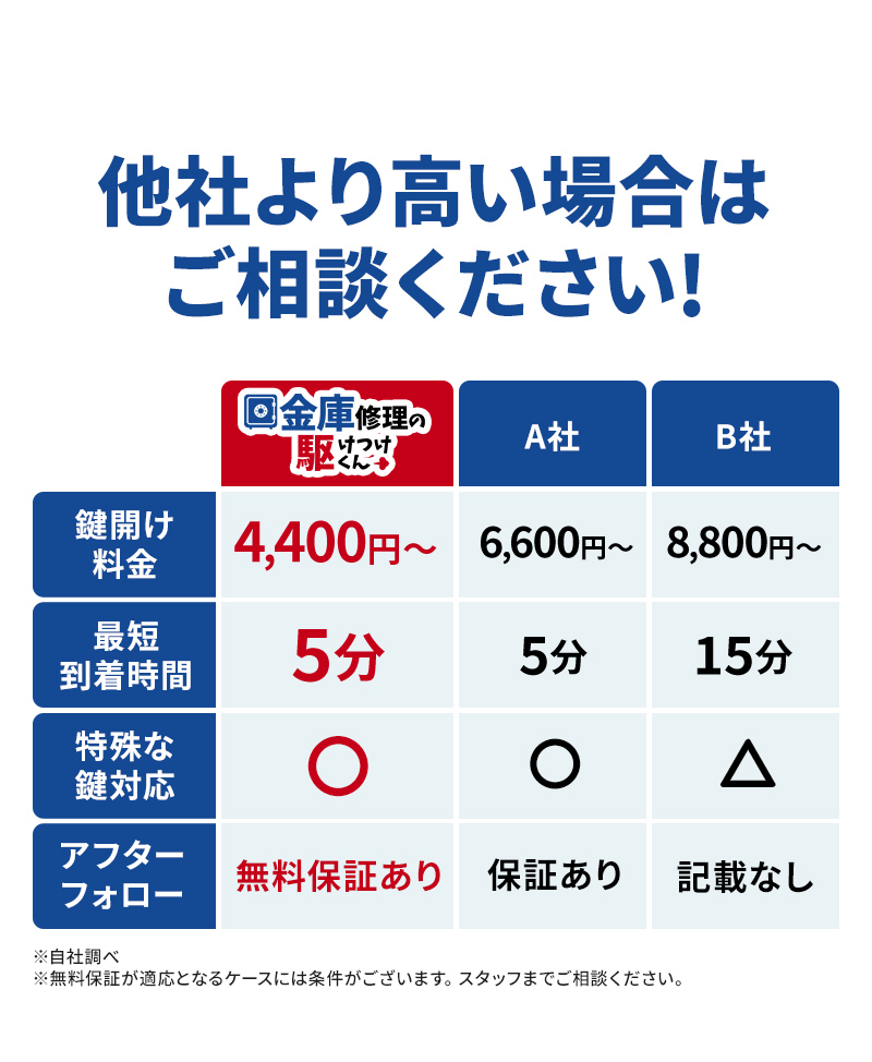 他社より高い場合はご相談ください!